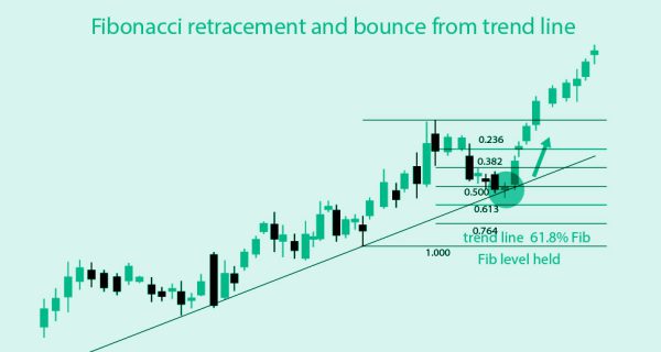 ic-charts-3-21-