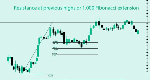 ic-charts-3-21-3