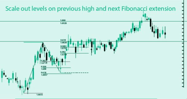 ic-charts-3-21-4