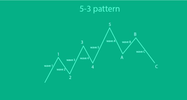 ic-charts-4-261